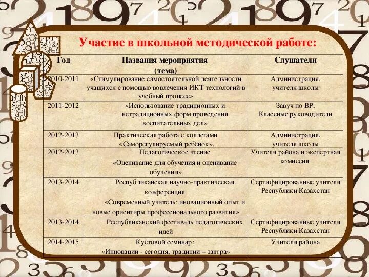 Программа проведения дня учителя. Мероприятия ко дню учителя. день учителя название мероприятия. название мероприятий посвященных дню учителя. мероприятия к дню учителя в школе названия.