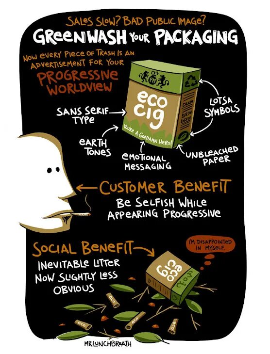 Bad sales. Ецуба накано взрослая. Greenwashing словарь. Pile of trash. Свалка 2014 2 фильм.