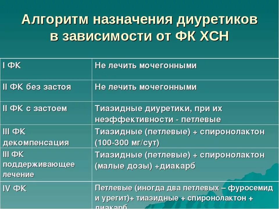 При каких заболеваниях м