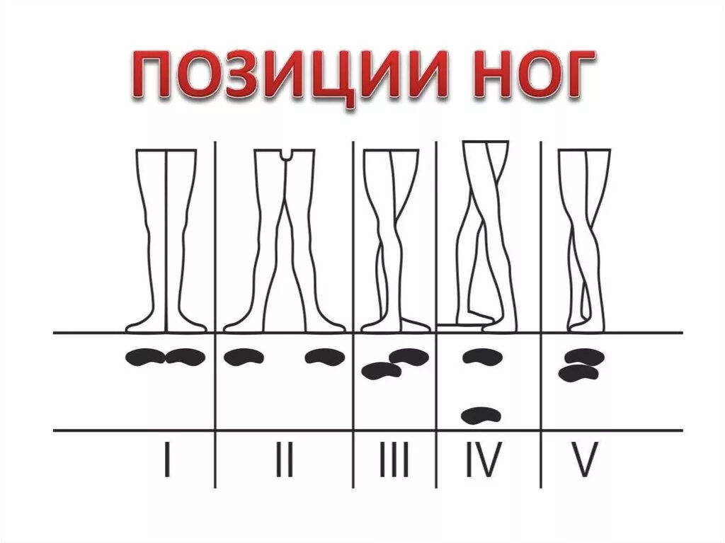 Плотный позиция. Основные позиции ног в хореографии. Позиции ног в хореографии названия с картинками. 1 Позиция ног в хореографии. 6 Позиция ног в хореографии.