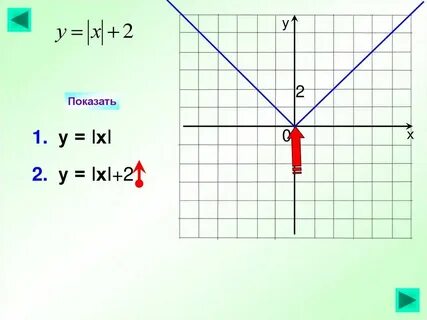 График модуль kx b