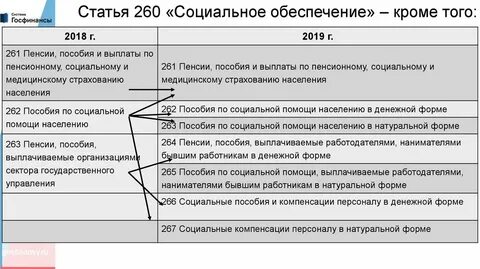 3 ст 260