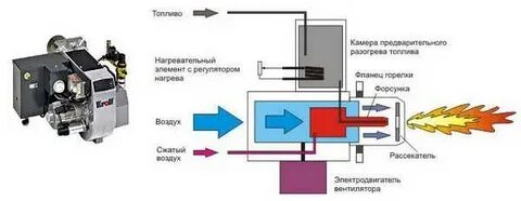 Отрыв пламени котел