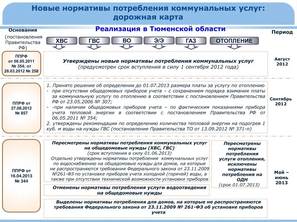 Постановление 354 изменения 2020