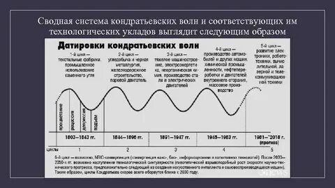 Можно ли подать во вторую волну