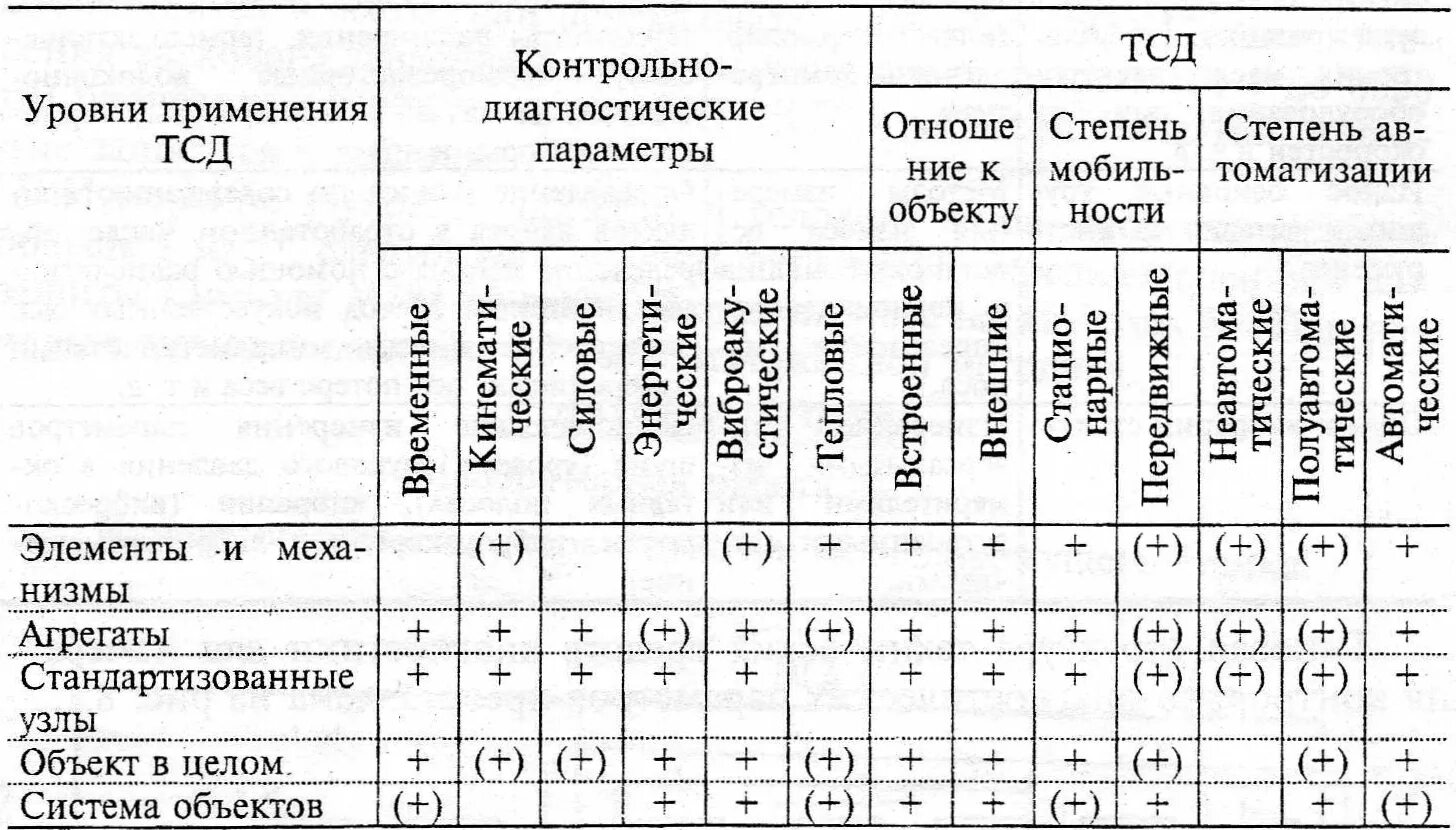 Коэффициент отражения стен и потолка таблица. Рассчитайте показатели и заполните таблицу. Таблица объект объект. Общие средние и предельные издержки фирмы. Общие издержки средние издержки предельные издержки таблица.