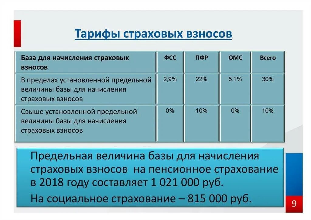 Осс 2025
