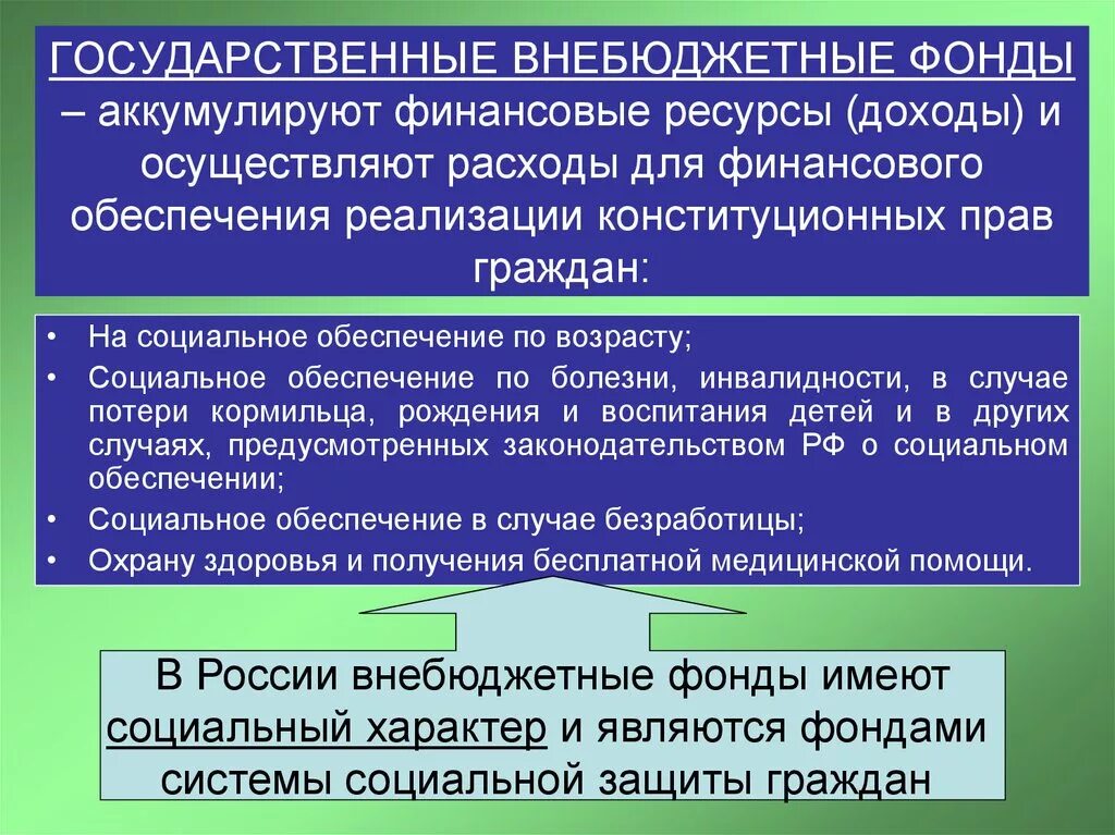 Доходы внебюджетных фондов рф