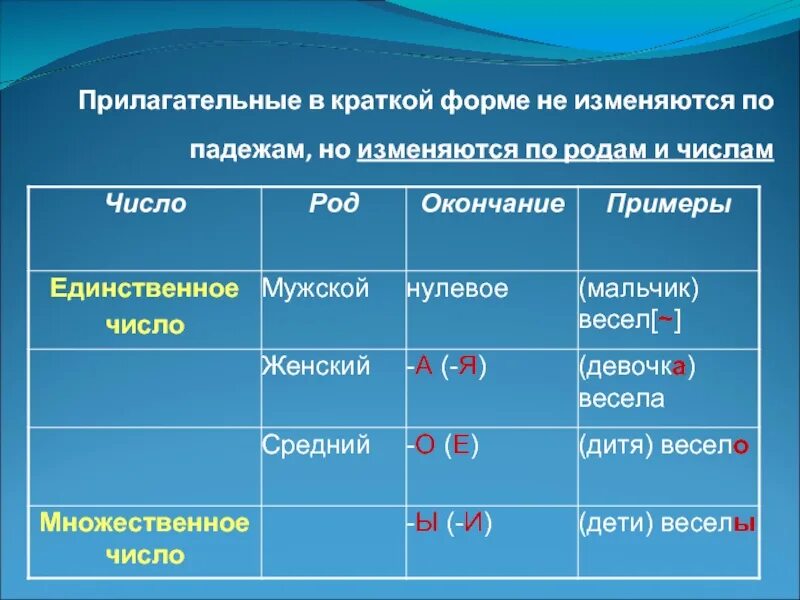 Другой изменяется по падежам. Краткие прилагательные изменяются по числам и по родам. Краткие прилагательные изменяются по родам?. Изменение прилагательного по падежам и числам. Формы имен прилагательных.