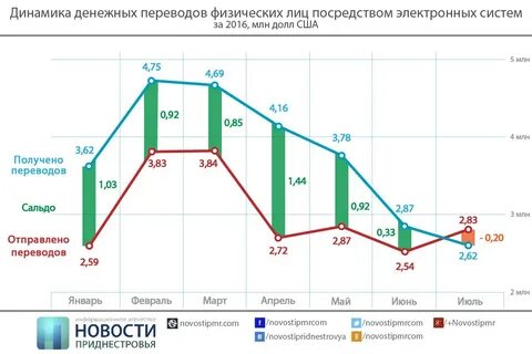 Валюта в пмр сегодня для пенсионеров