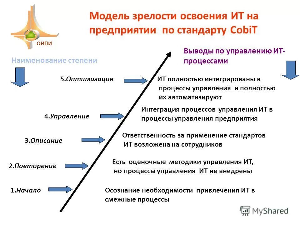 Измерение высоты объекта по длине тени. Способ по определению высоты предмета. Алгоритм определения высоты. Алгоритм определения высоты. Как посчитать высоту дерева.