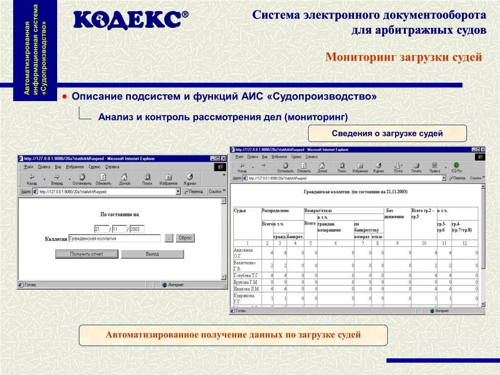 АИС судопроизводство подсистемы. АИС кодекс судопроизводство. Основные функции системы АИС "судопроизводство":. Автоматизированные системы делопроизводства. Аис анализ