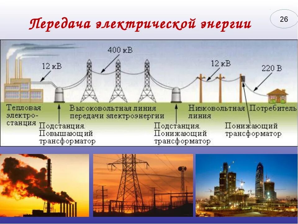 Правила пользования электрической энергией в рк. Производство передача и использование электроэнергии. способы получения передачи и использования электрической энергии. способы передачи электроэнергии. схема передачи электроэнергии.