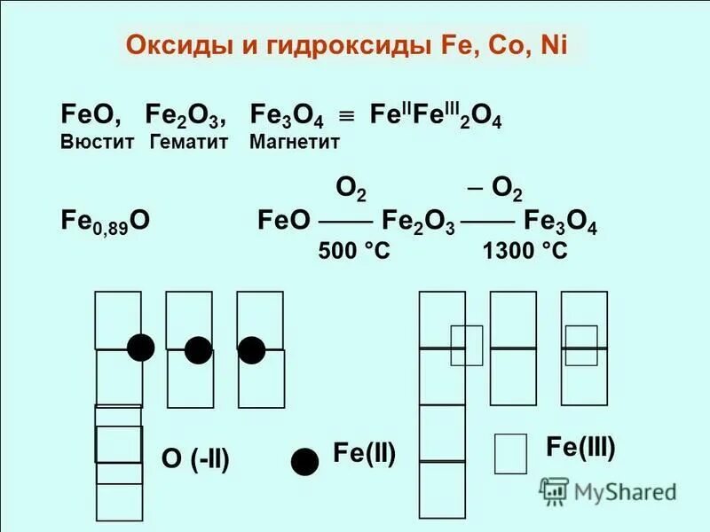 Углерод co2. Структура молекулы co2. Химическая формула углекислого газа. Соединения углерода 2. Со2 это в химии название вещества.