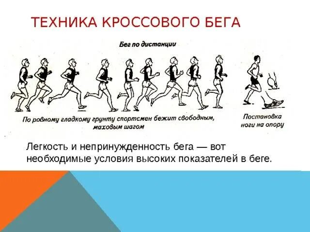 Бег 1 км техника выполнения. Кроссвская подготовка. Техника бега кроссовый бег. Техника бега в кроссе. Кроссовая подготовка.