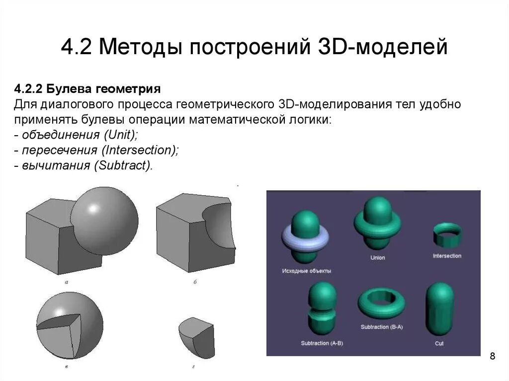 Методология построения моделей. Способы построения моделей. Твердотельное моделирование. Методы твердотельного моделирования. Геометрическое моделирование.