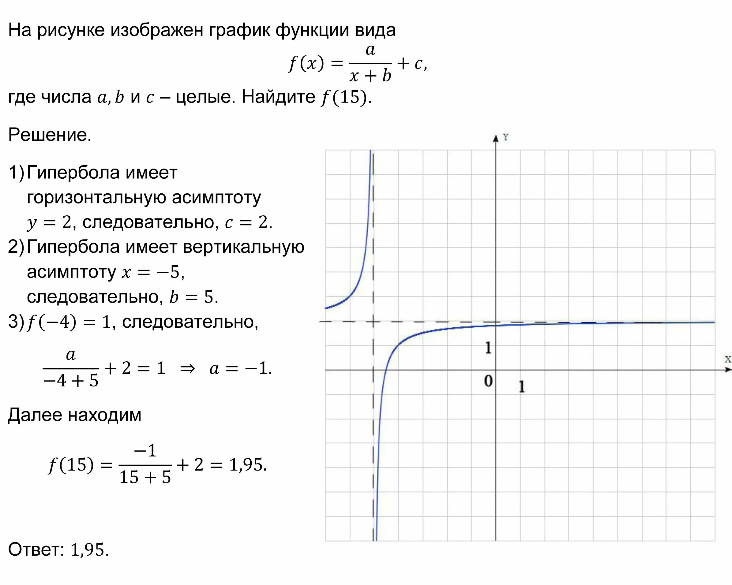 График функции y 2 9x b проходит. Гипербола график функции. На рисунке изображён график функции f x. Гипербола y 6/x. Картинки график гиперболы.