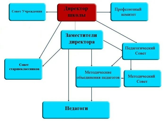 Художественный совет в организации культуры это. Художественный совет презентация. В состав художественного совета входят. Совет учреждения школы