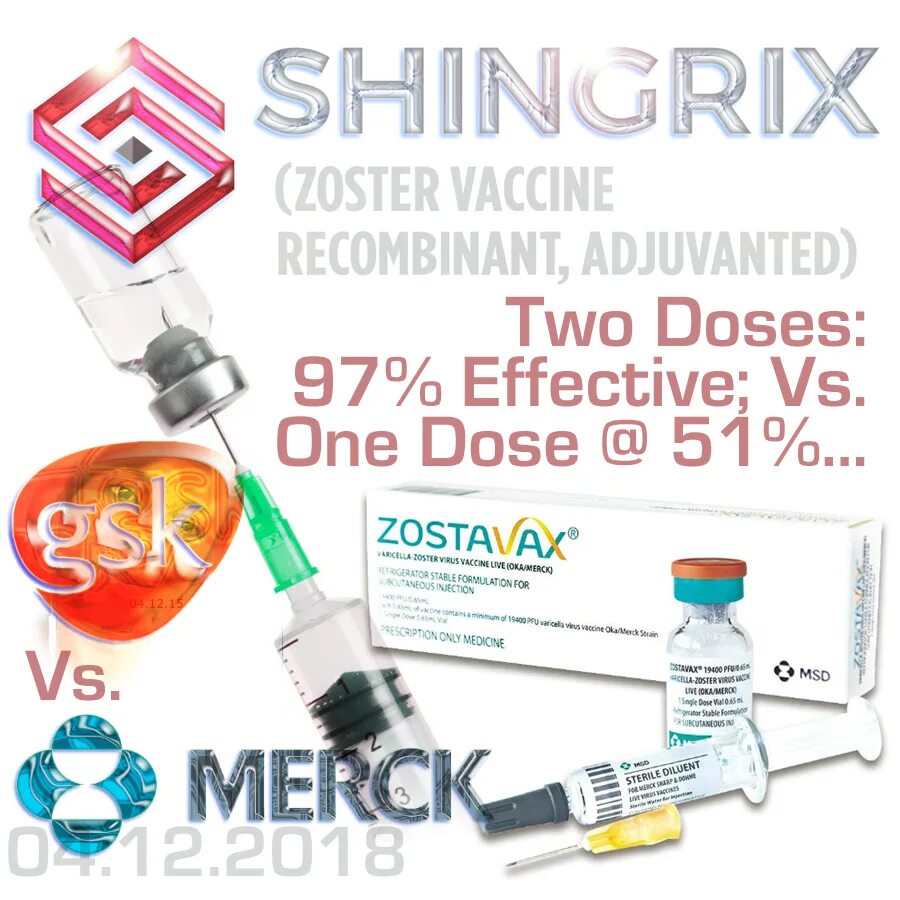 Шингрикс вакцина. Шингрикс. Shingrix zoster vaccine Recombinant. Вакцина Зоставакс.