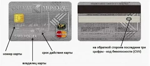 Последние 3 цифры карты