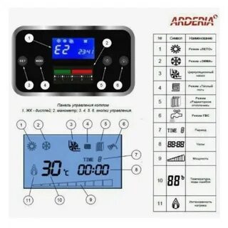 Электрический котел arderia e24