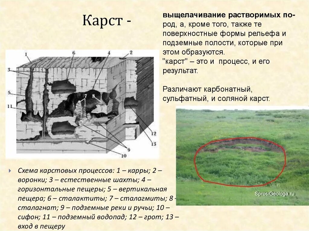 Что такое карст. Схема карстовых процессов. Схема образования карста. Карст процесс. Схема развития карста.