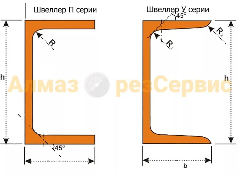 Как пишется швеллер. Швеллер 12 п и 12 у отличия. швеллер 10 и швеллер 10п. швеллер различие 10п. швеллер 10 чертеж.
