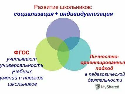Гуманитарное развитие школьника