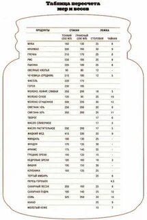 Таблица мер веса продуктов в граммах