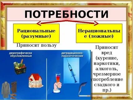 Мнимые потребности человека это