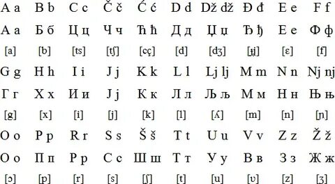 Сербский алфавит