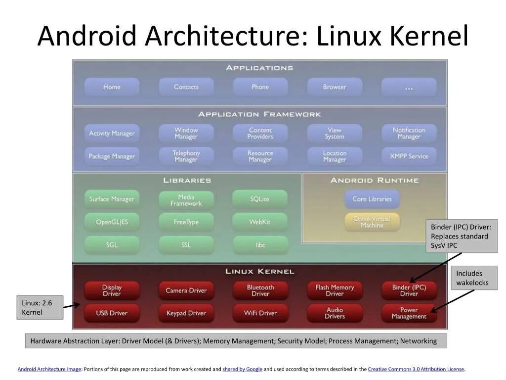 Linux какое программное обеспечение. Ядро ос linux. архитектура linux систем. архитектура ядра ос linux. структура ос linux.