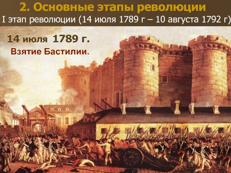 Падение бастилии год. Штурм бастилии 14 июля 1789 года. крепость бастилия 14 июля 1789. французская революция взятие бастилии 1789. взятие крепости бастилия.