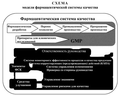 Фарм система