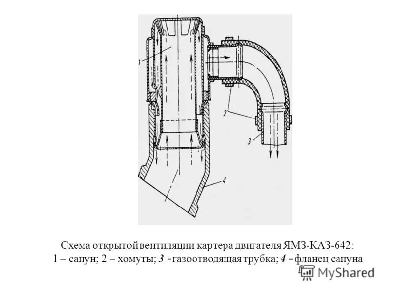 Сапун картера двигателя. Вентиляция картера двигателя ямз 238. вентиляция картера двигателя ямз 236. сапун двигателя ямз 238. сапун двигателя ямз 7511.