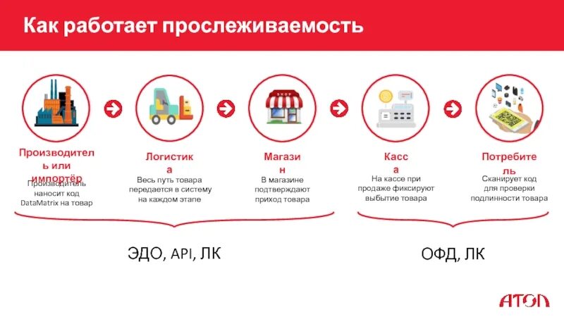 Прослеживаемые товары это какие. Прослеживаемые товары это какие. Прослеживаемые товары это какие. Прослеживаемые товары это какие. Прослеживаемые товары это какие.