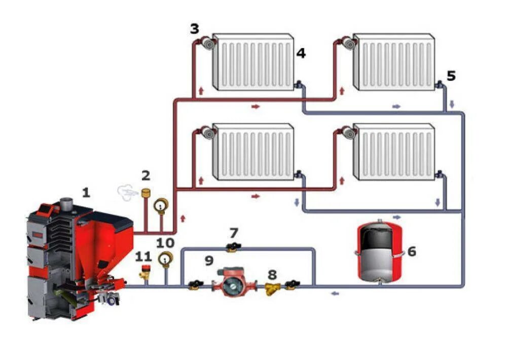 Схема системы отопления закрытого типа с насосом. Двухтрубная система отопления система отопления с насосом. Схема закрытой системы отопления с циркуляционным насосом. Схема отопления частного дома с расширительным баком. Вид отопления в частном