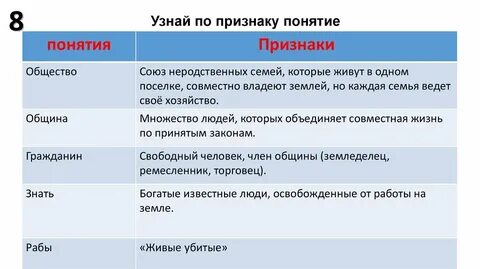 Понятие признаки и основные жизни общества