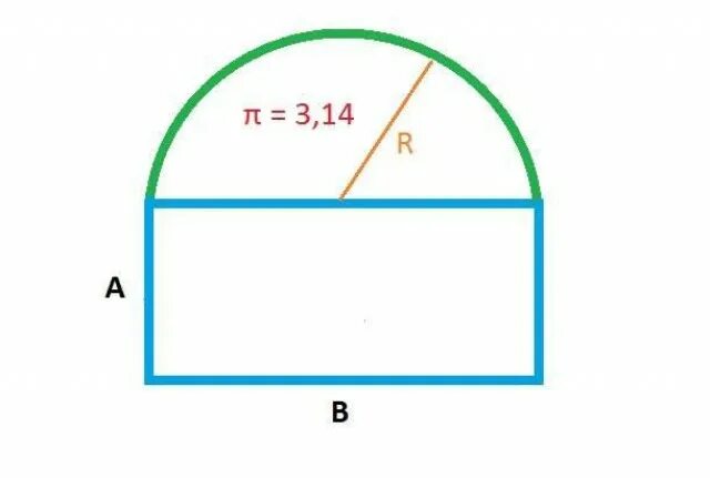 Как посчитать площадь арочного окна. Как посчитать площадь полукруглой стены. Как посчитать площадь арки калькулятор. Полукруглый прямоугольник.