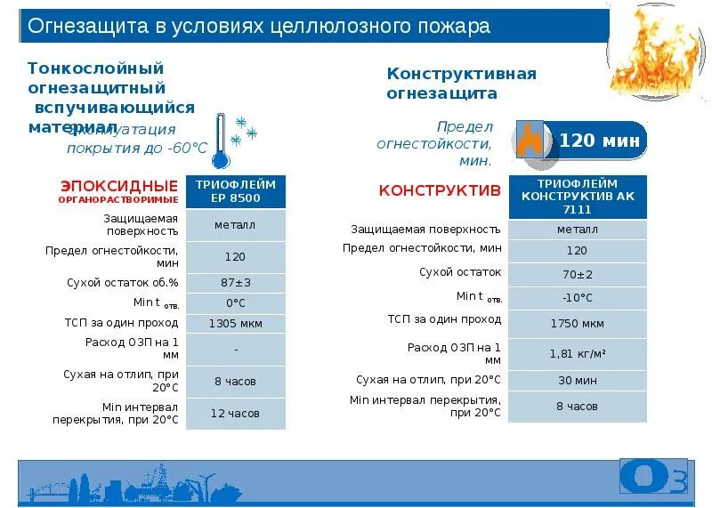 Бюджет великобритании на 2023 год. Бюджет великобритании на 2023 год. Продуктовый портфель компании. Регистрация на озп 2024. Регистрация на озп 2024.