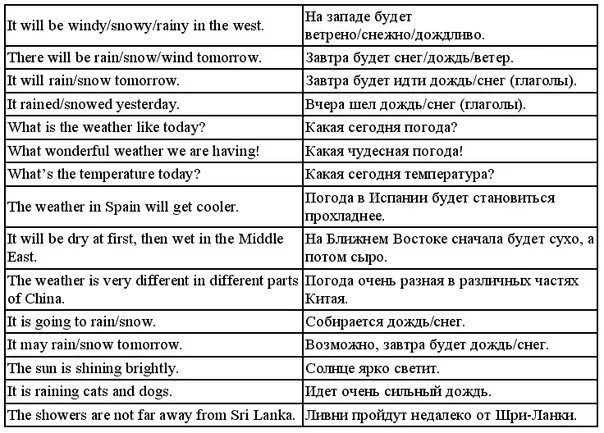 Разговор О Сексе На Английском