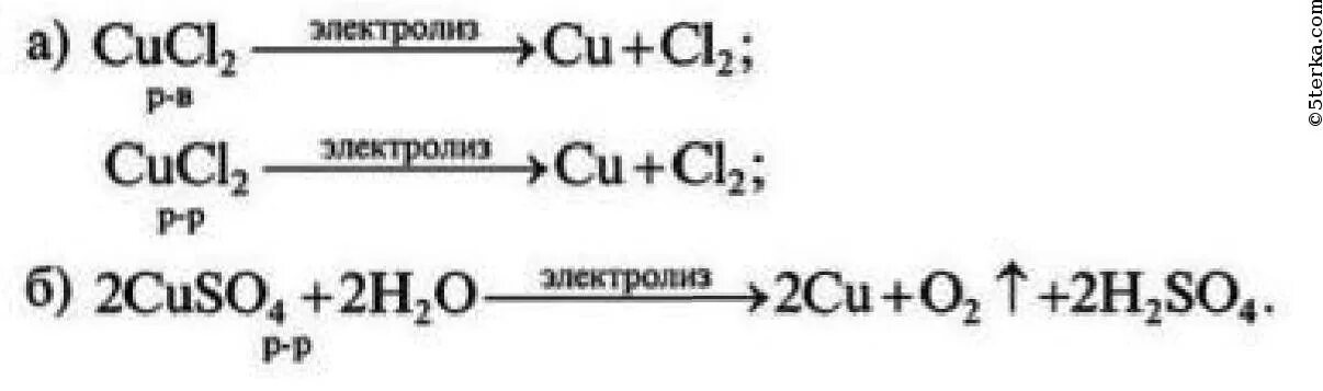 Электролиз расплава хлорида меди 2. Электролиз раствора сульфата меди(II). Электролиз раствора и расплава хлорида меди 2. Продукты электролиза раствора сульфата меди 2.