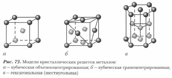 Типы кристаллических решеток и их примеры Фото ВИДЫ КРИСТАЛЛИЧЕСКИХ РЕШЕТОК ТАБЛИЦА