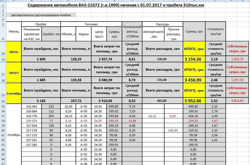 Расход топлива автомобилей