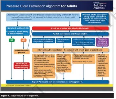 Tncc assessment algorithm