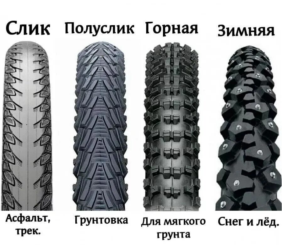 Какой протектор выбрать. Покрышки полуслик 27.5. типы рисунков протектора шин. протектор шины велосипеда. зимняя резина на велосипед.