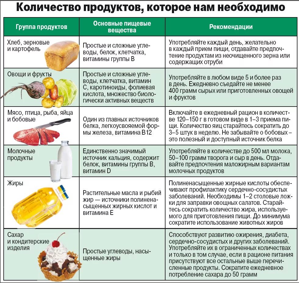 Какие продукты нельзя при давлении