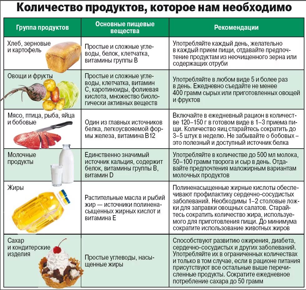 Если каждый день есть мясо. Гипертоническая болезнь диета. Диета при гипертонической болезни. Диета для пациентов с гипертонической болезнью. Диетическое питание при гипертонической болезни.