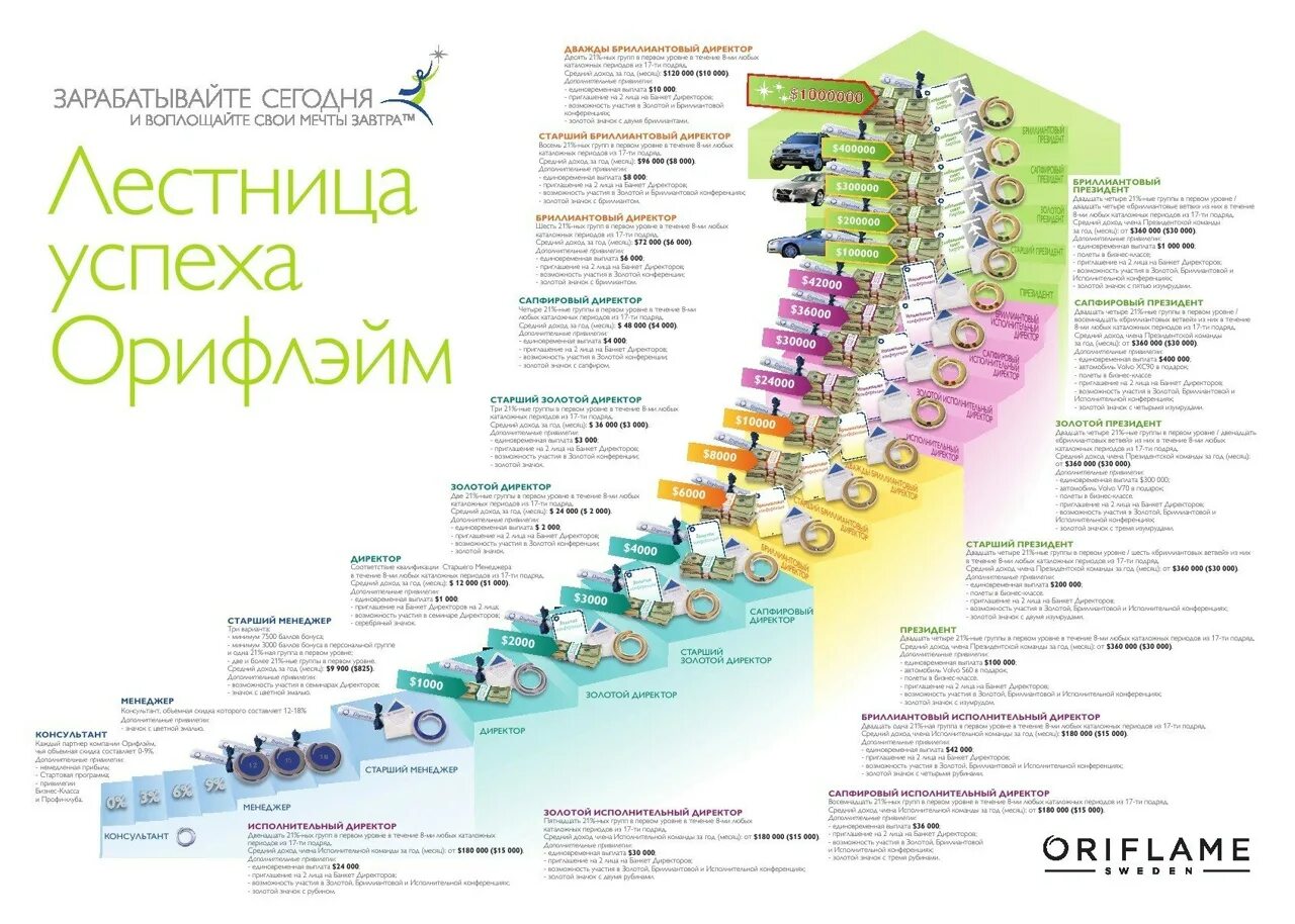 Маркетинг илпн еомпании ори. Новый маркетинг план орифлейм. Новый маркетинг план орифлейм. Новый маркетинг план орифлейм. Лестница орифлейм 2022.
