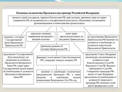 Полномочия центральных и федеральных органов власти